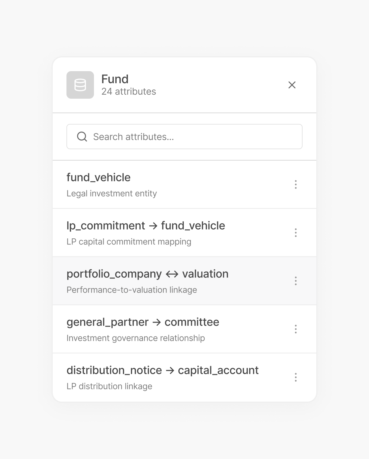 Ontology interface mapping fund attributes and entity relationships